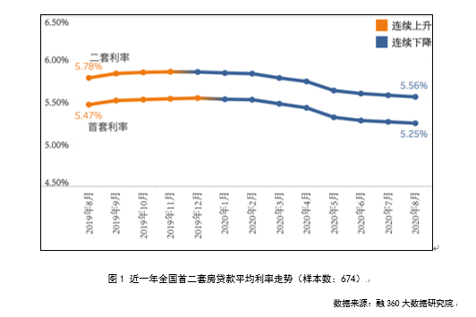 重庆市2020年8月GDP_重庆市地图(2)
