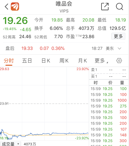 同比增长|深夜突发！1000亿市值中概股突然暴跌超20%，CFO将于今年11月离职