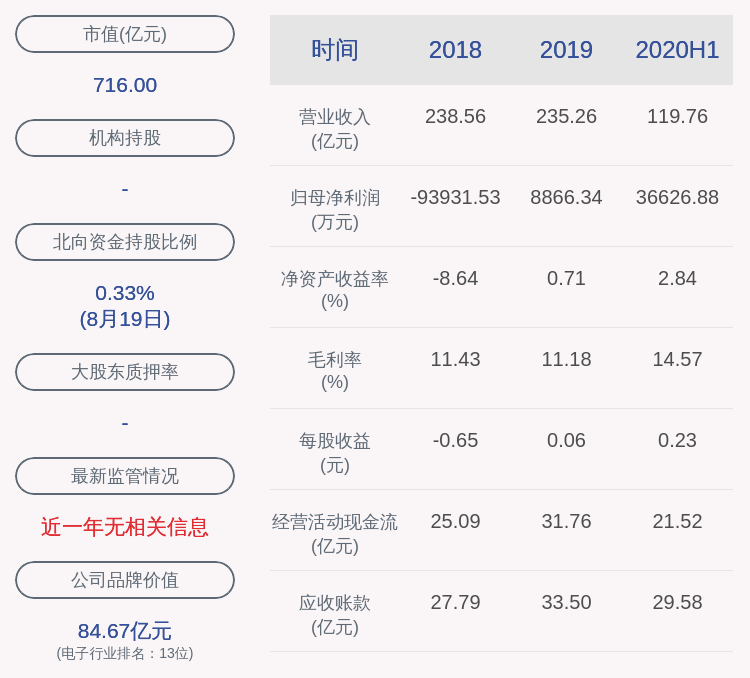 长电科技：最近五年未被证券监管部门和交易所采取处罚或监管措施