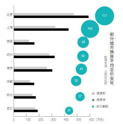 杭州2019外来人口有多少_杭州人口统计图