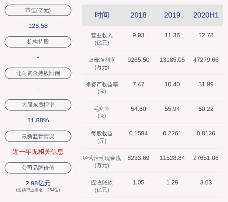 同比增长|亮眼！理邦仪器：2020年半年度净利润约4.73亿元，同比增加472.49%