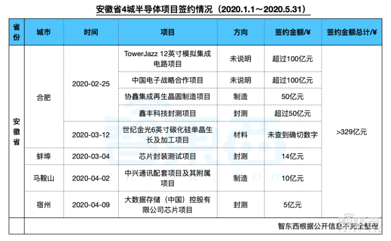 安徽省2020年上半年G_安徽省政区图2020年