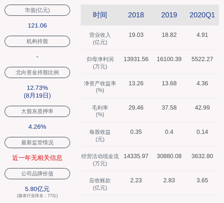 事务|掌阅科技：变更证券事务代表，张羽辞职，孙娟霞接任