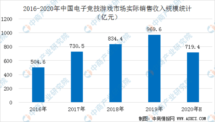 捞月狗人口_捞月狗人口普查准吗 wow捞月狗人口普查方法 游戏吧手游网