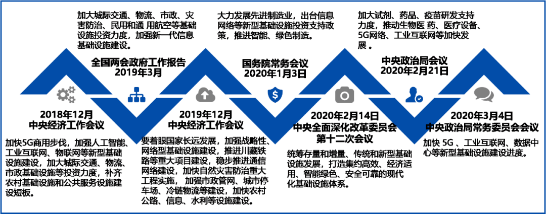 1.2 互联网协议第六版(ipv6)规模部署政策梳理