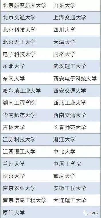 曹同学|如何优雅地伪造清华AI专业录取通知书（狗头）