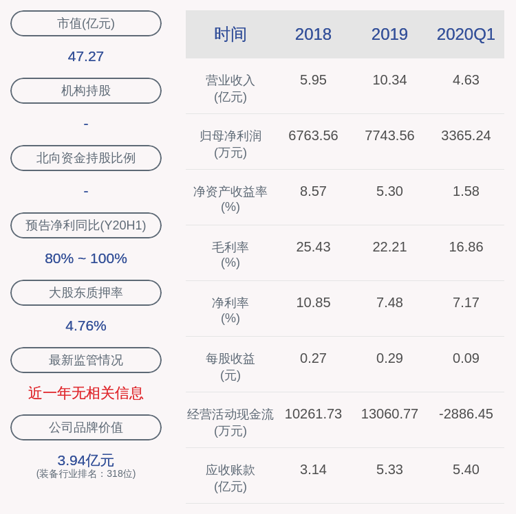 喜报|喜报！中泰股份：2020年半年度净利润约8030万元，同比增加93.41%