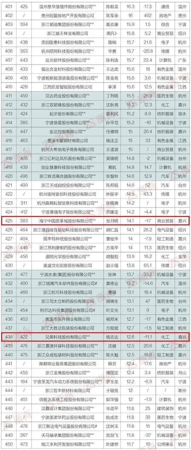 2020gdp世界各国排名_世界gdp排名2020图片(2)