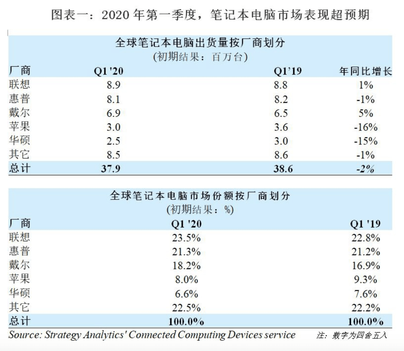 华为|禁令风暴中的华为：发力IoT生态融合，稳住基本盘