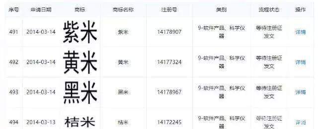 公司|想注册“渣渣辉”商标？法院：不行！理由是…