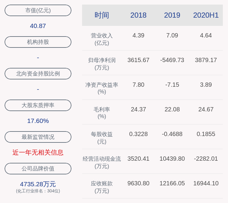 居留权|喜报！中欣氟材：2020年半年度净利润约3879万元，同比增加52.51%