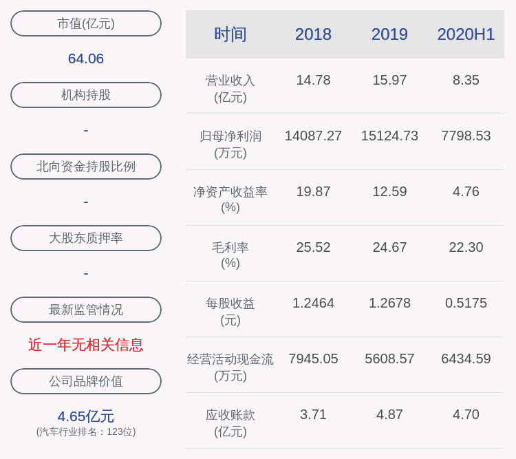 同比|新鲜出炉！祥鑫科技：2020年半年度净利润约7799万元，同比下降5.77%