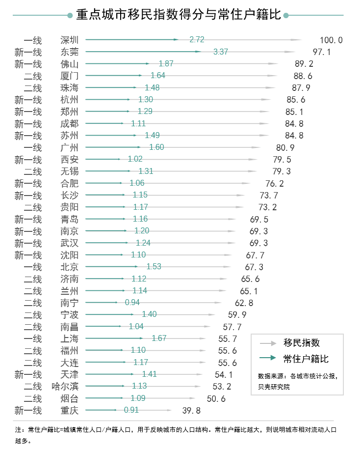 2019年人口占比_2021年人口年龄占比图(3)