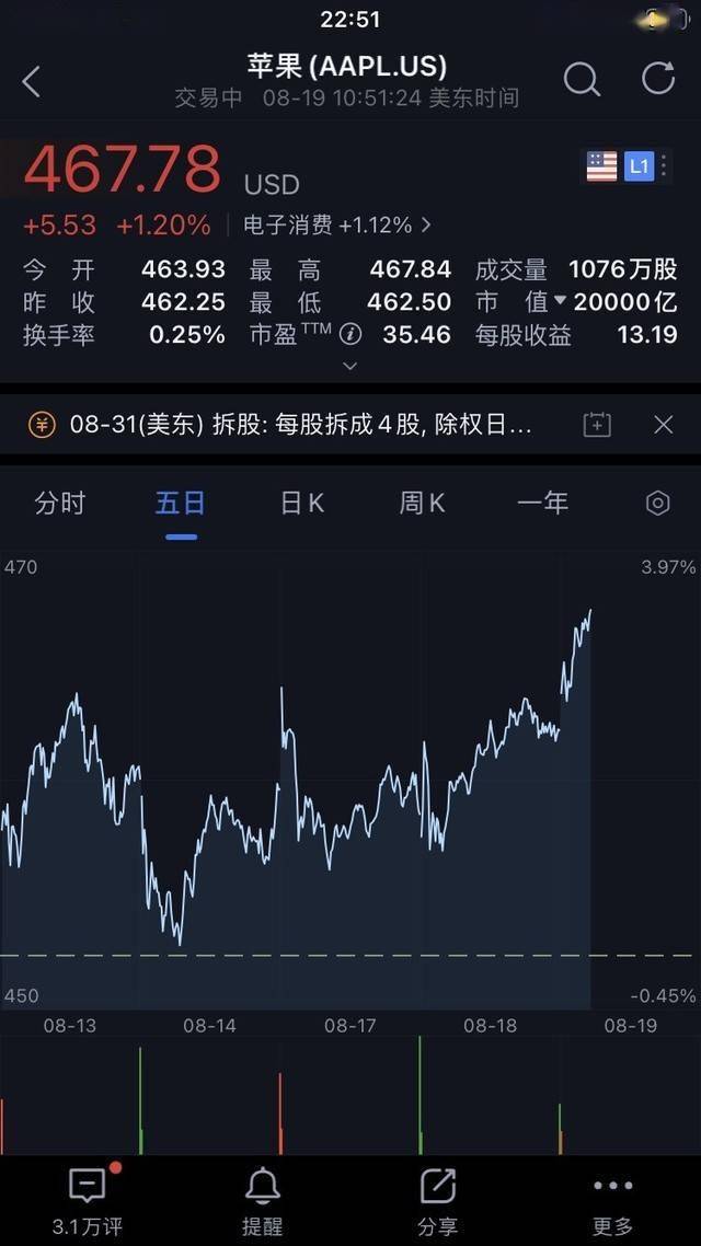 苹果2万亿的市值相当于哪个国家gdp(3)