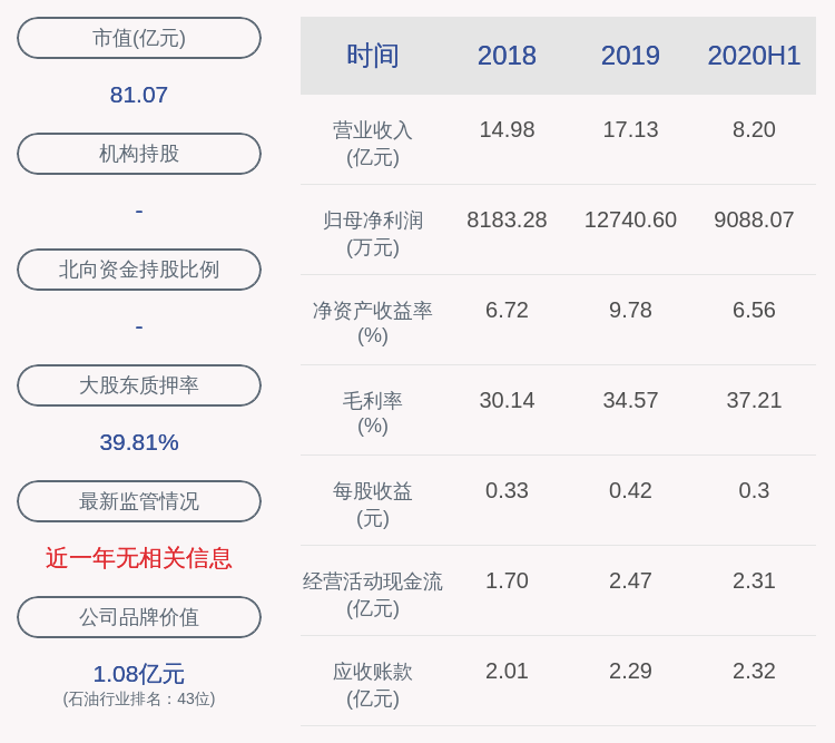 南京|龙蟠科技：持股5%以上股东南京贝利累计减持约303万股