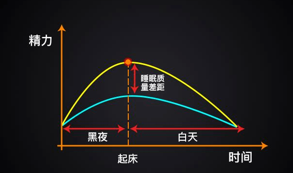 睡觉闻香是什么原理_幸福是什么图片