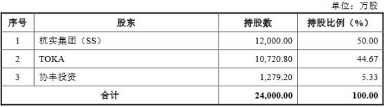 含量|杭华股份6年营收原地踏步走现金含量逊色 产能不饱和