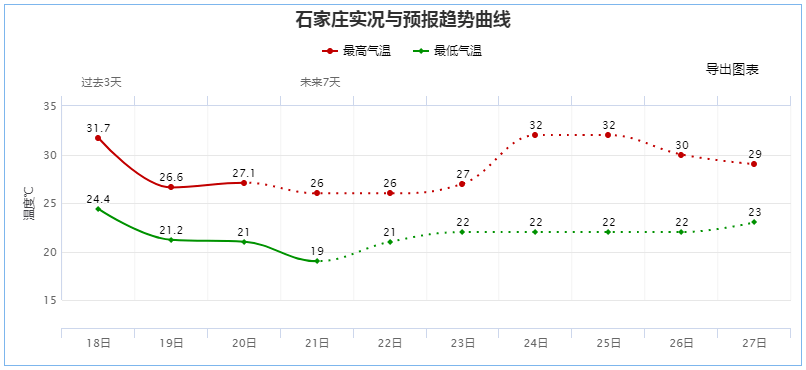 山西未来各地市gdp预测_实时(3)