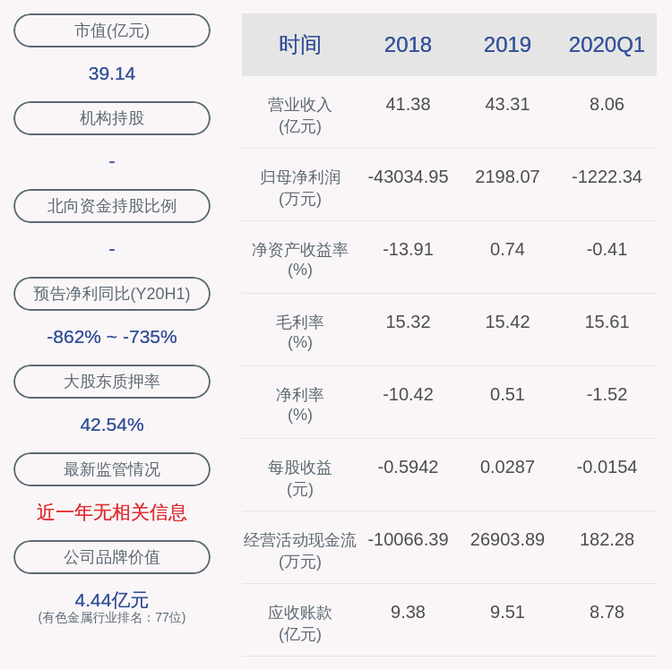 发布公告|常铝股份：股东减持计划完成