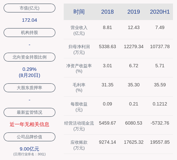 公司|漫步者：控股股东减持约889万股