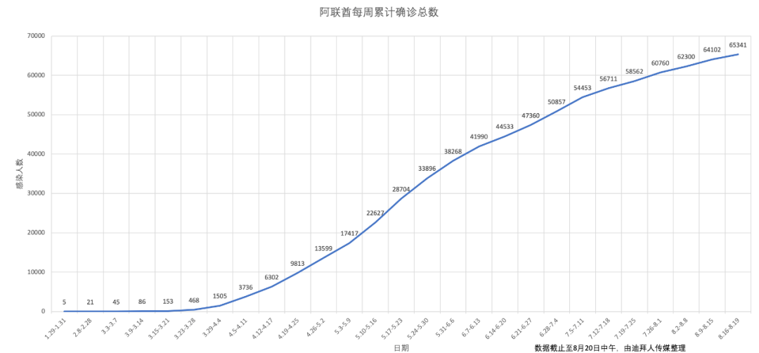 阿联酋2019年人口数量_阿联酋航空