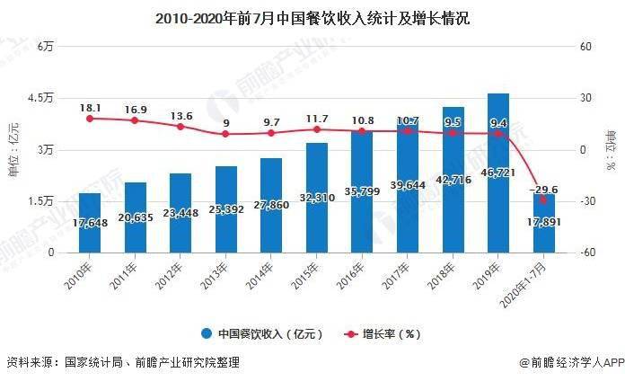 2020年食品行业的GDP_2020年中国gdp变化图