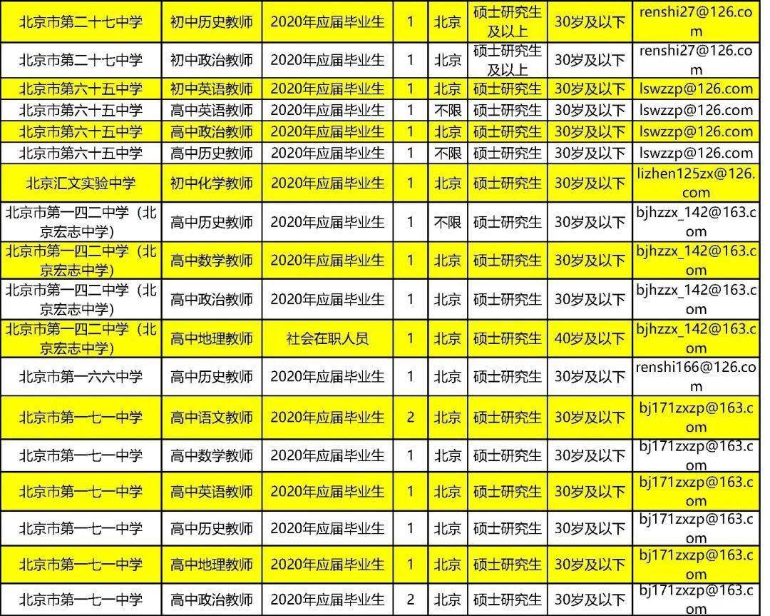 东城区 人口疏散 2020_北京东城区(3)