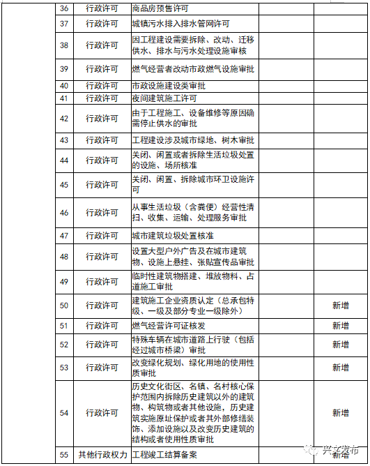 兴文县gdp