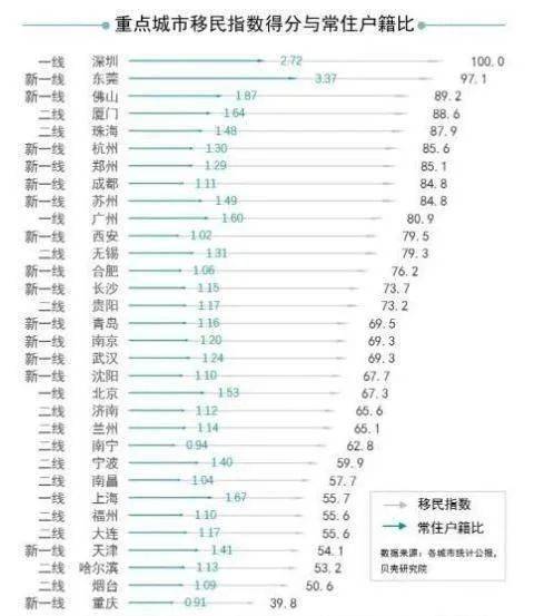 珠海外来人口有多少_影响珠海几十万外来人口 没办的赶紧了