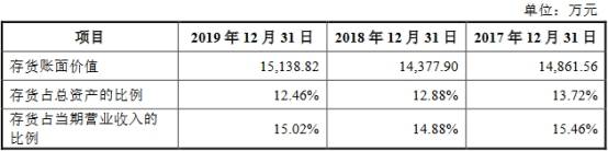 含量|杭华股份6年营收原地踏步走现金含量逊色 产能不饱和