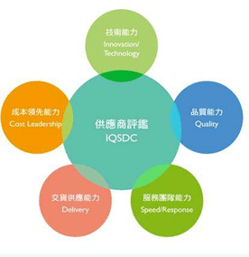 烧烤赛道：疫情后中式餐饮布局的新机会