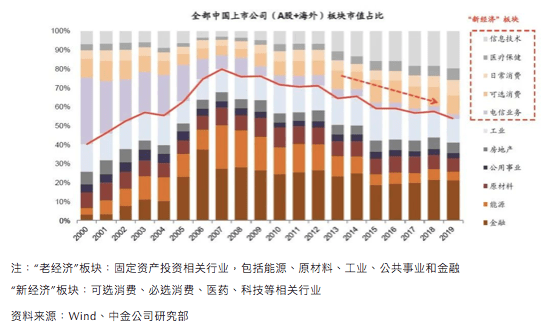 中国gdp结构特点_滕泰 从新供给形成到供给扩张(3)