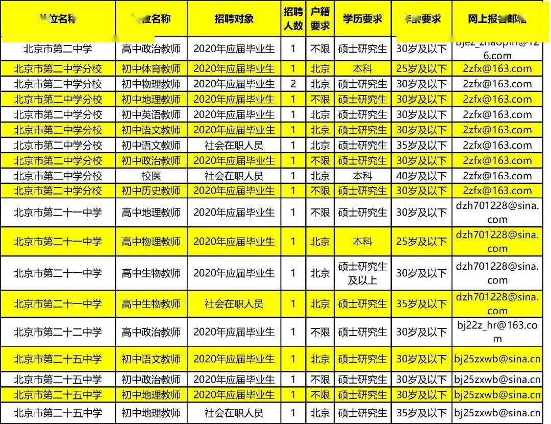 东城区事业单位招聘_2019年北京市东城区事业单位考试 公共基本能力测验 事业有成套餐(2)