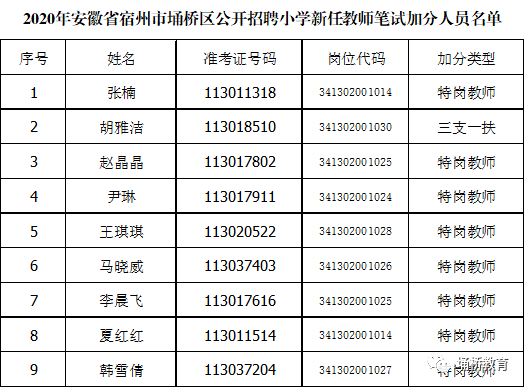 安徽宿州埇桥区人口2020总人数口_安徽宿州埇桥区