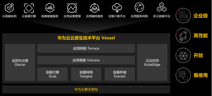 华为|华为云全栈云原生解决方案：企业业务创新升级首选