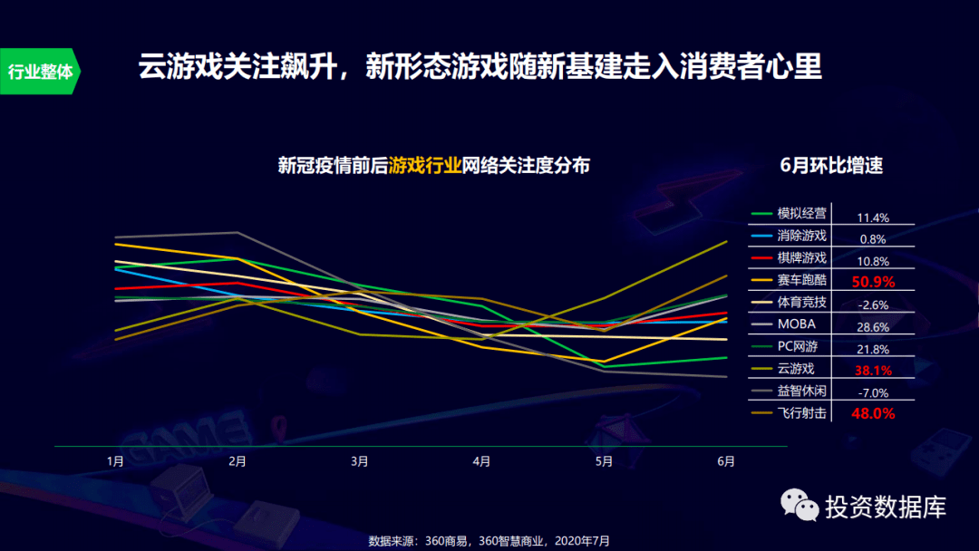 2020年中国游戏gdp_2020年中国gdp