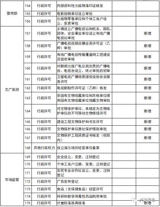 兴文县gdp_兴文县人民医院
