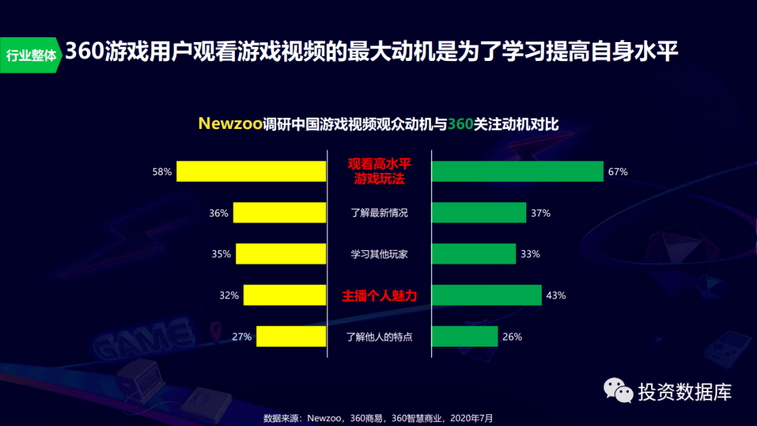 2020年中国游戏gdp_2020年中国gdp