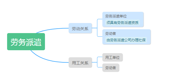 人力资源与人口资源_济阳人力资源与保障局(2)