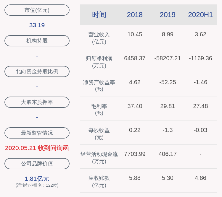 同比|新宁物流：2020年半年度净利润约-1169万元，同比下降139.64%
