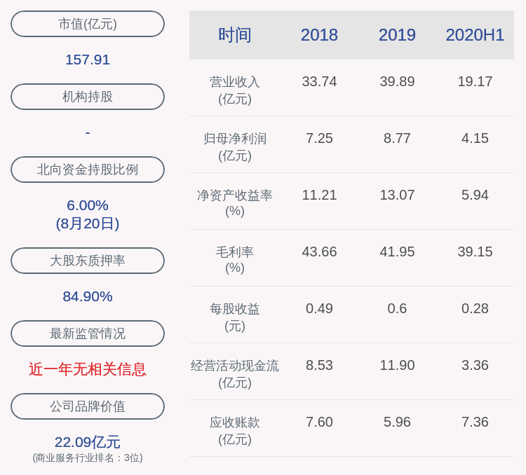关键点|劲嘉股份：2020年半年度净利润约4.15亿元，同比下降10.64%