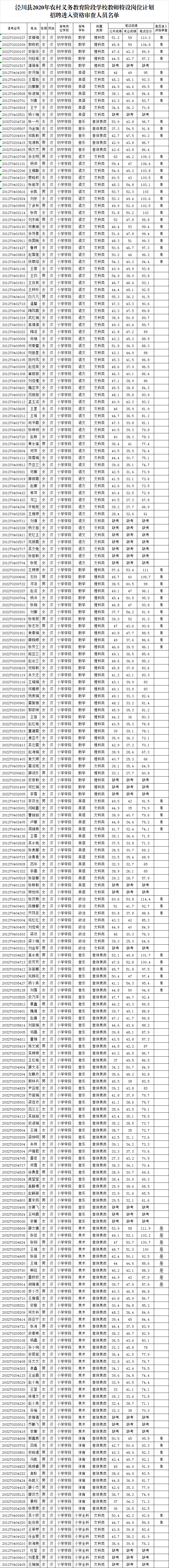 平凉最新公示一批名单