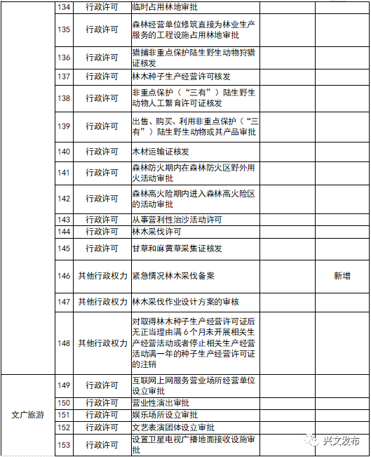 兴文县gdp