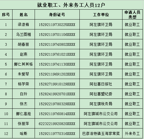 阿左旗历年出生人口_内蒙阿拉善左旗阿然