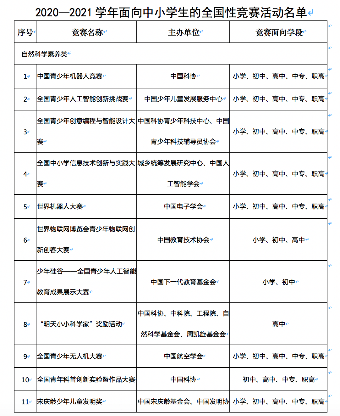 教育部|新一轮中小学全国性竞赛活动名单出炉 35项竞赛上榜