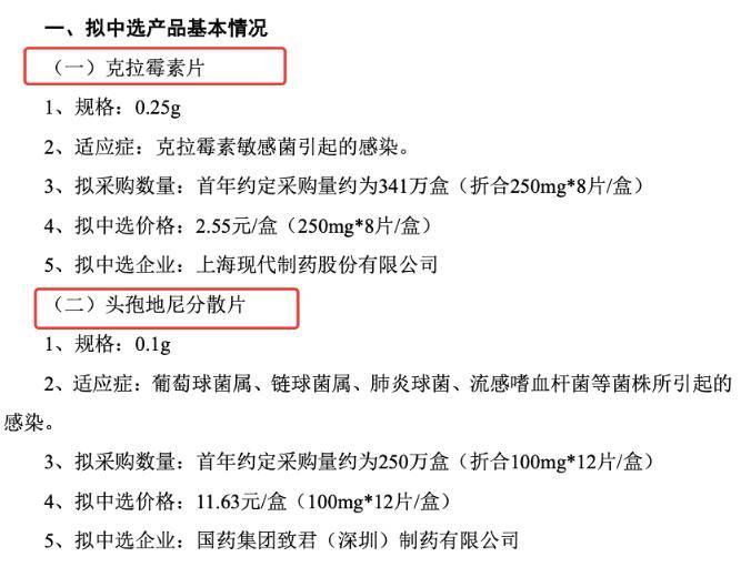 直击第三批药品集中采购：大型杀价现场，先中标再说