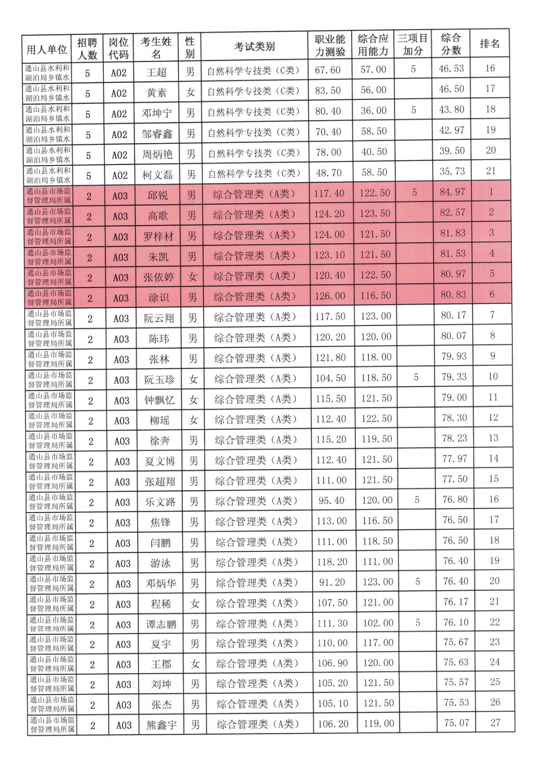 商丘各区人口排名2020_商丘各区地图(2)