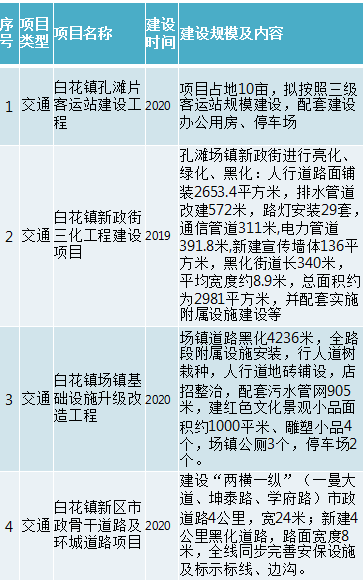 兴文县僰王山镇GDP_兴文县僰王山镇规划图(2)