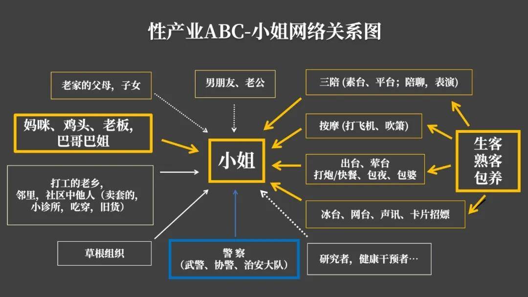 调查分析：小姐研究二十年