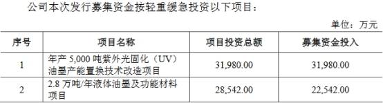 含量|杭华股份6年营收原地踏步走现金含量逊色 产能不饱和